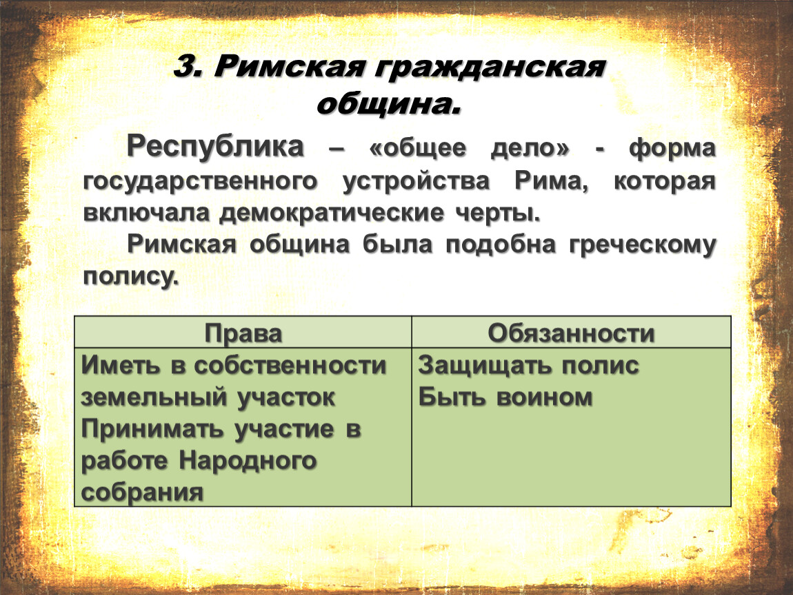 Римском гражданском. Гражданская община древнегреческого полиса. Плоды Естественные и цивильные римское право. Гражданская община Рима 20 века кратко.