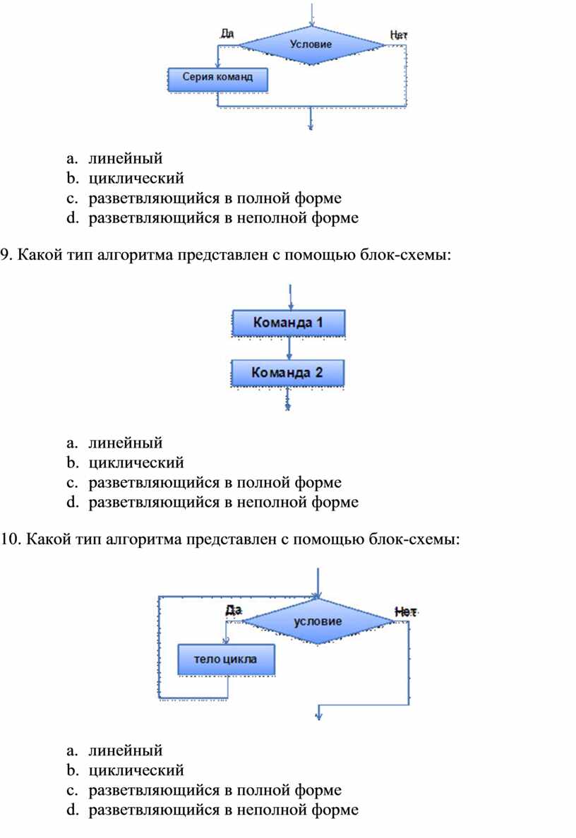 Какой тип алгоритма представлен на рисунке