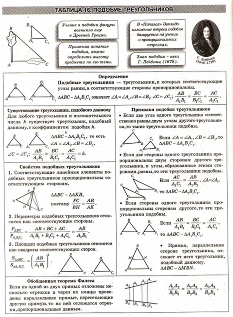 Третьяк геометрия в схемах и таблицах