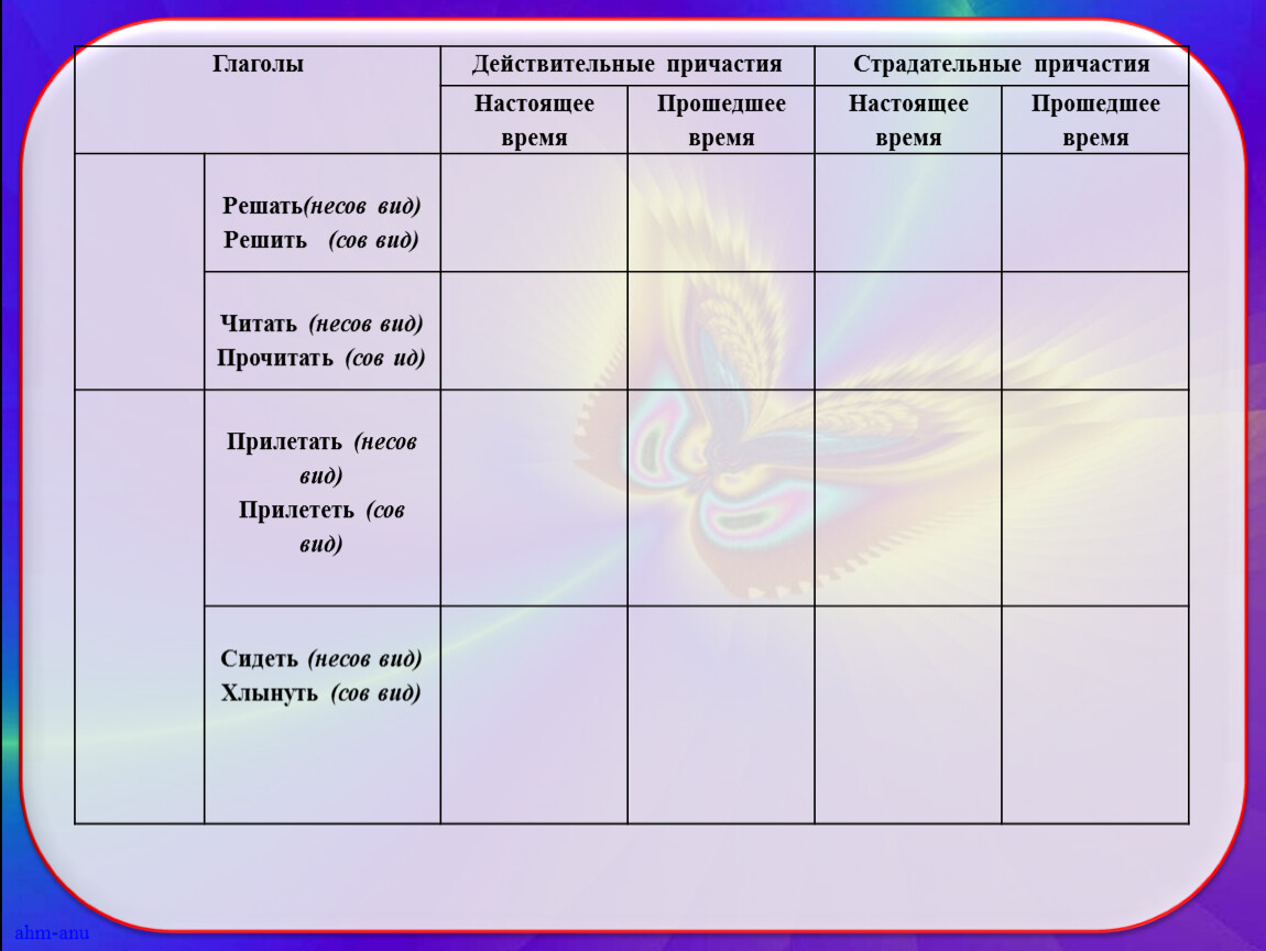 Действительные и страдательные конспект урока. Действительные глаголы. Викторина по причастиям. Викторина по теме причастия. Таблица действительных глаголов.