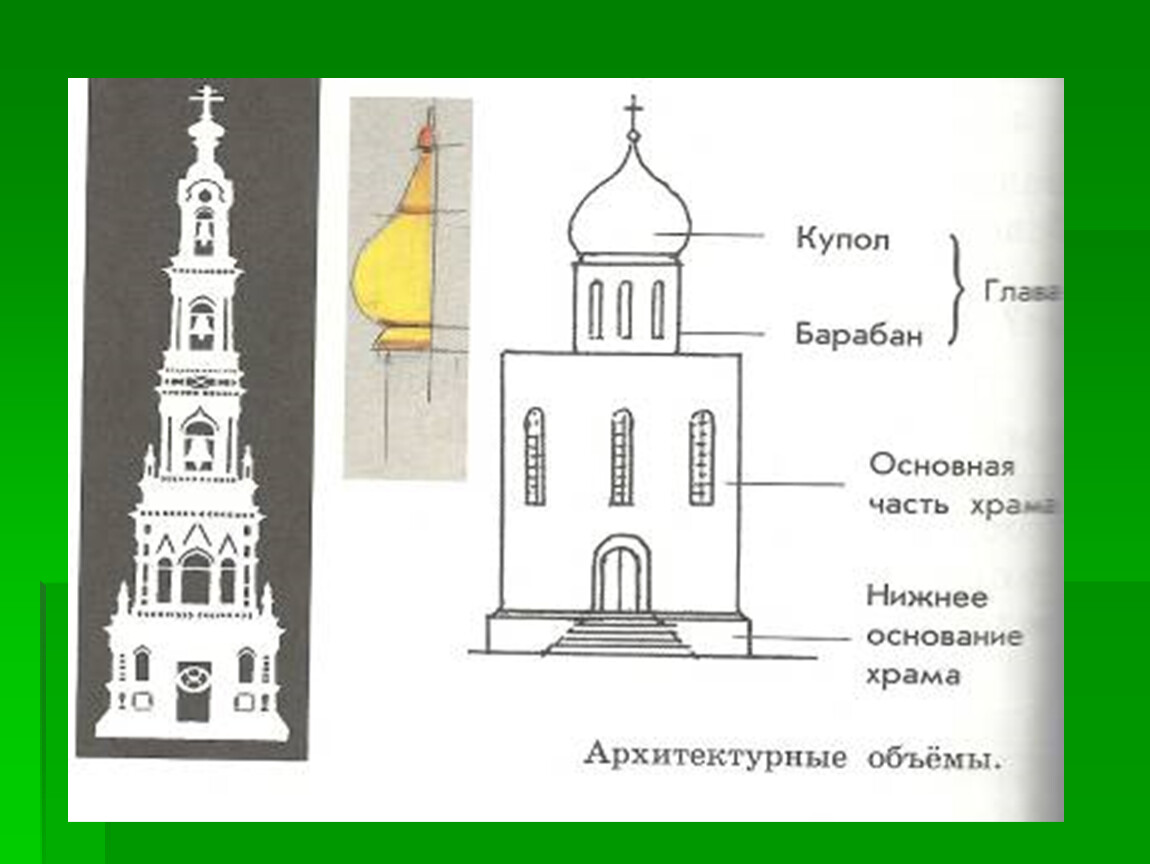 Памятники архитектуры 3 класс изо презентация