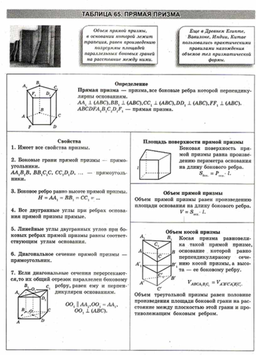 Прядеин в с история россии в схемах таблицах терминах и тестах