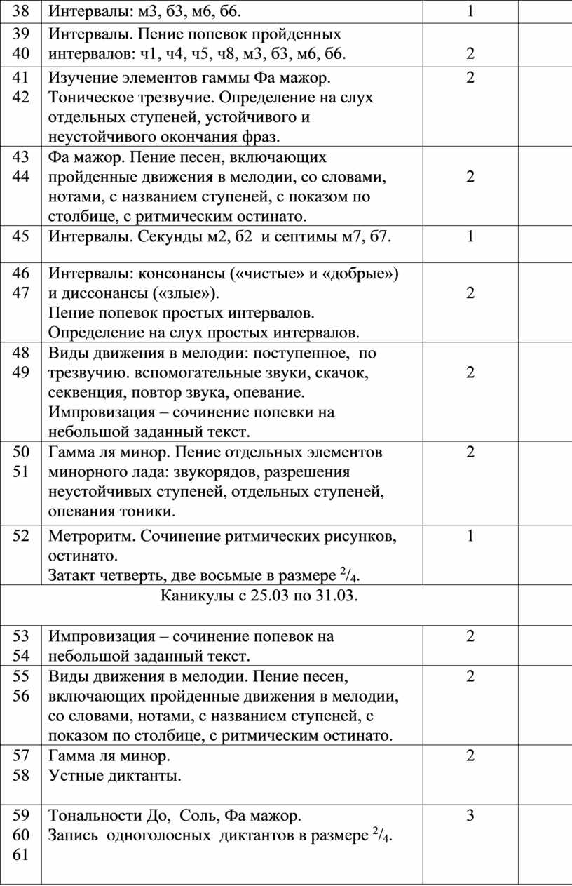 Календарно тематический план по сольфеджио 1 класс