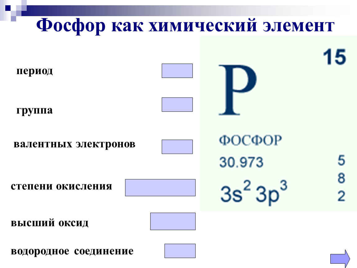 Презентация на тему фосфор