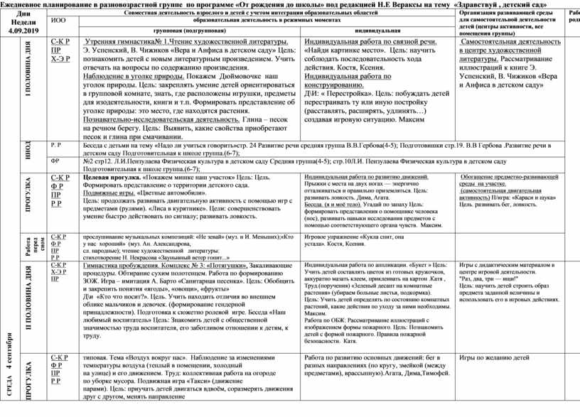 План воспитателя на каждый день в разновозрастной группе