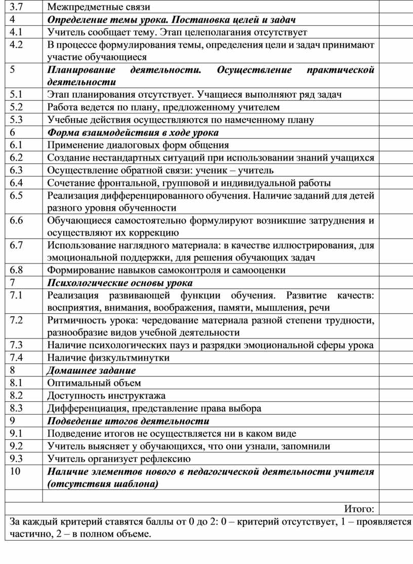 Анализ урока в начальной школе по фгос образец готовый