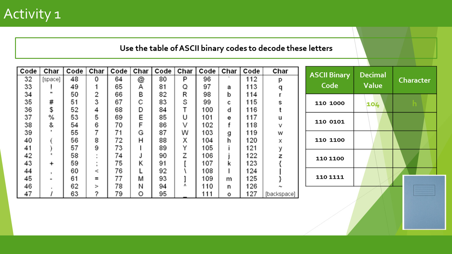 Activity date. ASCII таблица. ASCII Table binary. Binary code Table ASCII. ASCII php Decode.