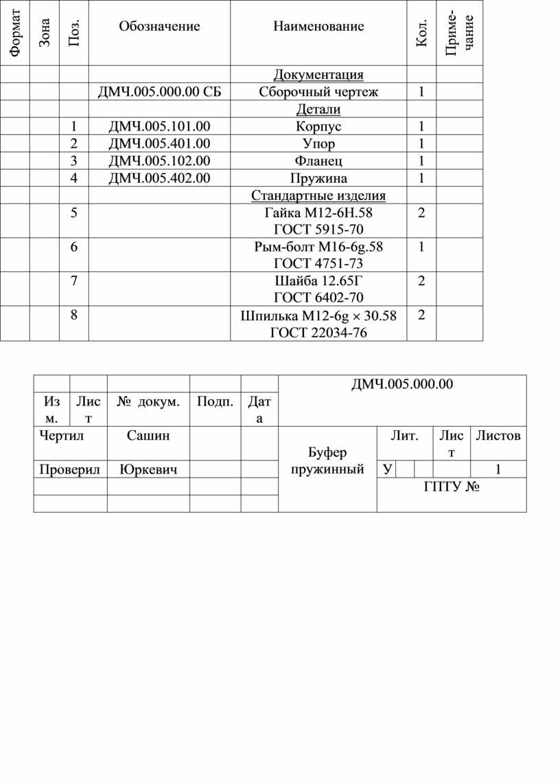Формат Зона Поз.