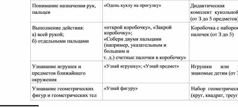 Понимание назначения рук, пальцев «Одень куклу на прогулку»