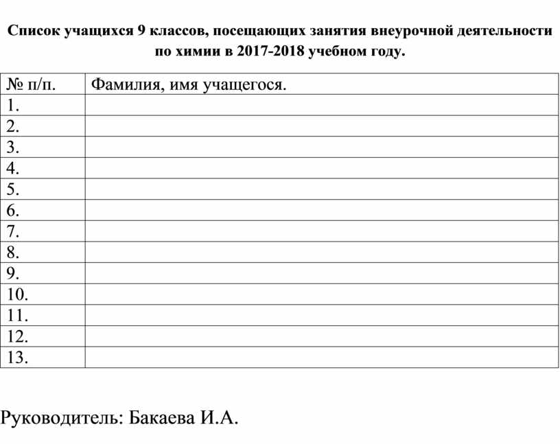 Список учащейся. Список учащихся. Списки учащихся по классам. Список учеников таблица. Список учеников класса таблица.