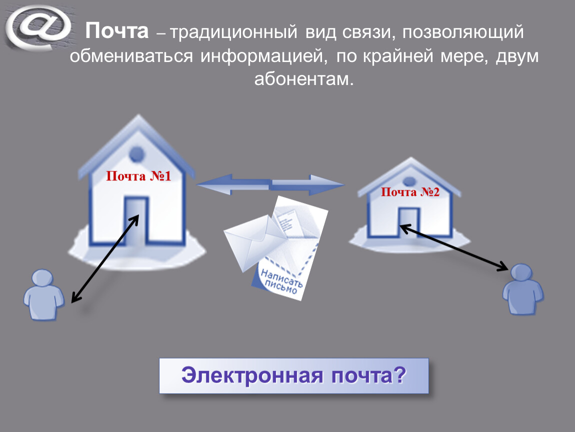 Традиционная почта. Письмо по традиционной схеме. Классическая почта. Виды связи Почтовая электрическая электронная.