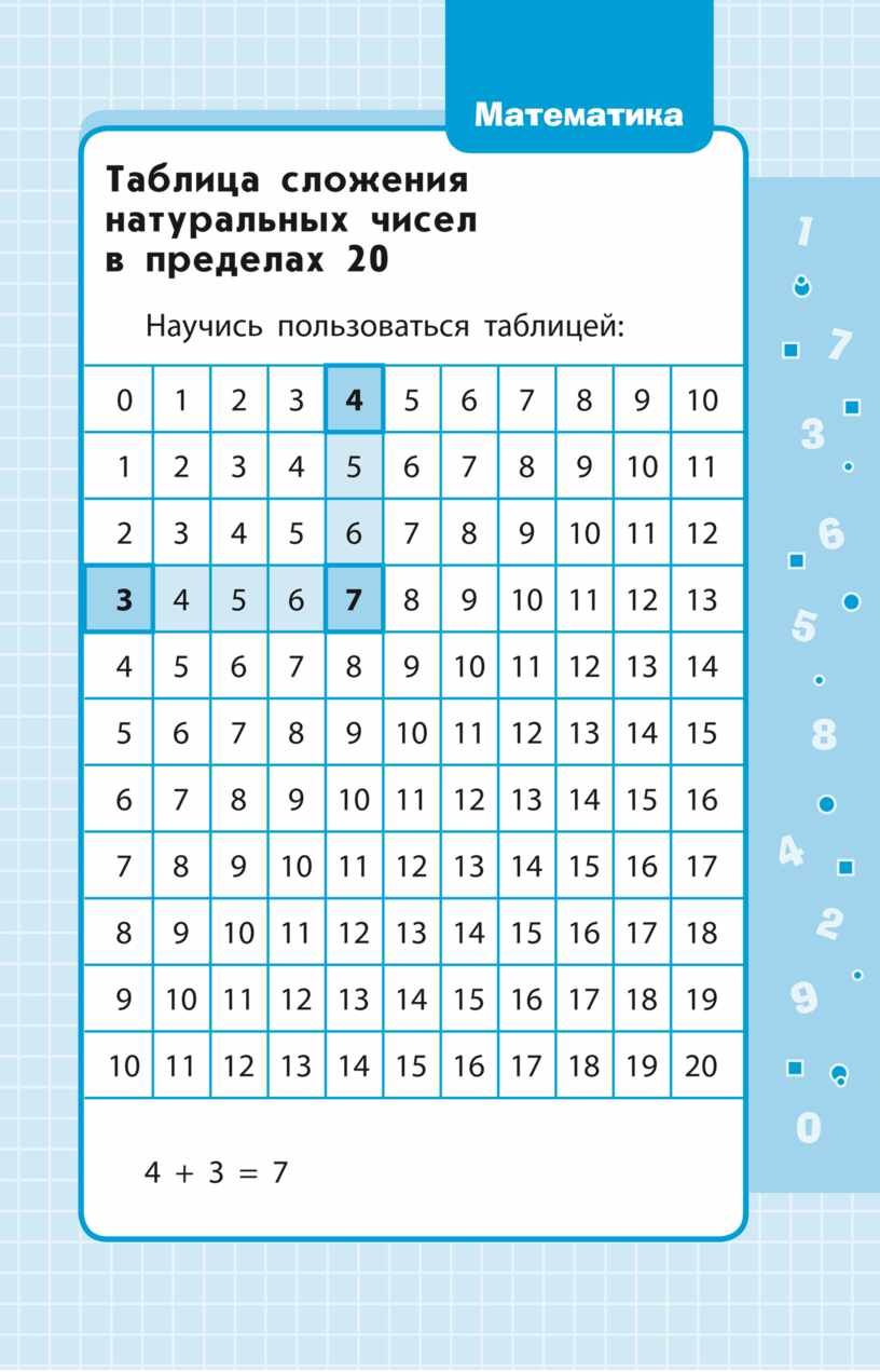 Таблица математик. Таблица сложения. Таблица сложения до 20. Таблица сложения до 20 без ответов. Таблицу прибавлений на 15 14 12.