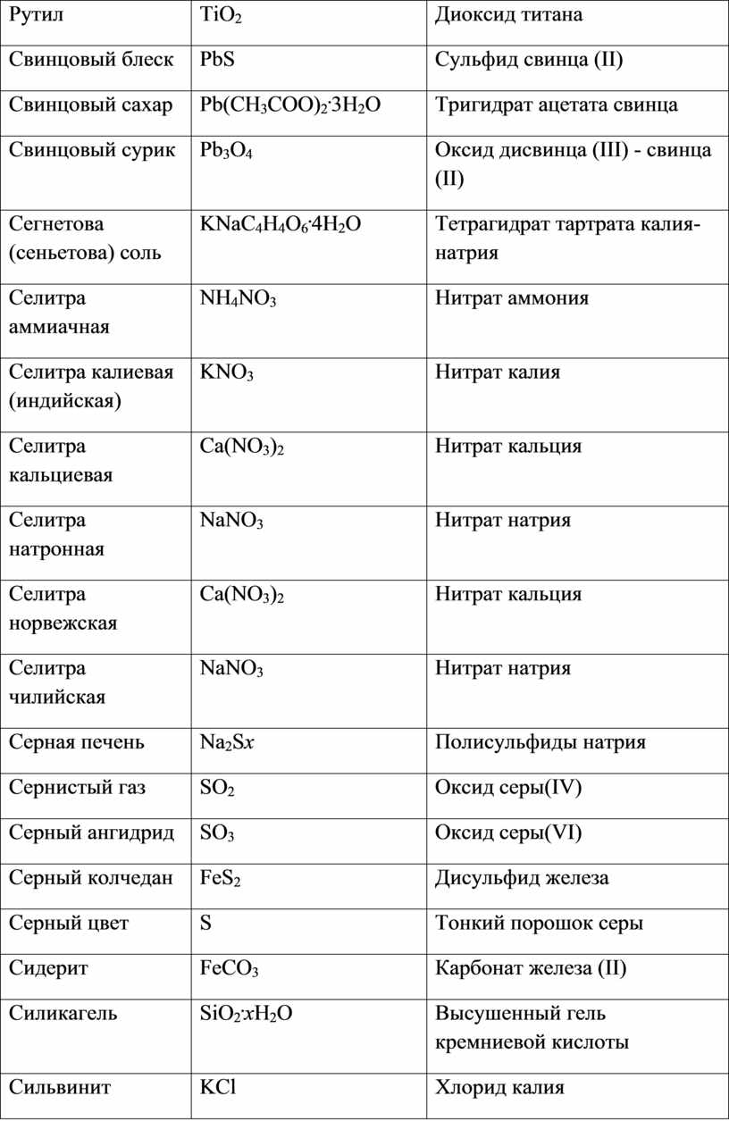 Названия неорганических соединений