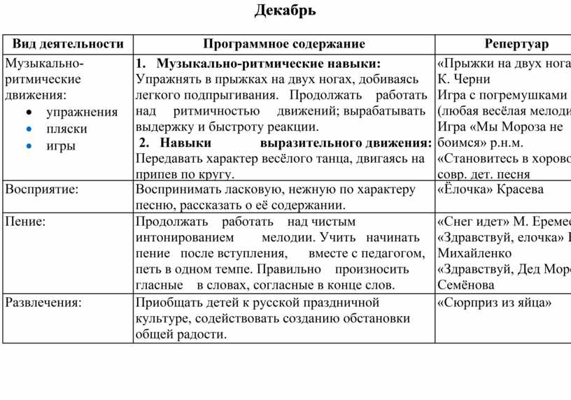 Кгн перспективный план во второй младшей группе