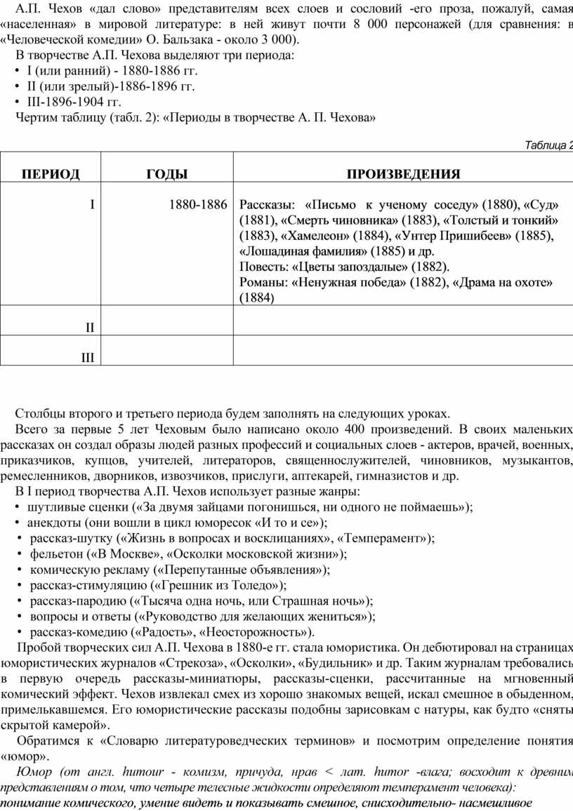 ТВОРЧЕСТВО А. П. ЧЕХОВА. РАННИЕ РАССКАЗЫ А. П. ЧЕХОВА Методическая  разработка урока по литературе для старшеклассников