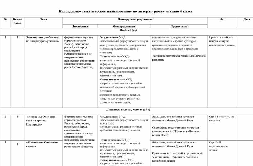 Ктп 4 класс литературное чтение школа россии