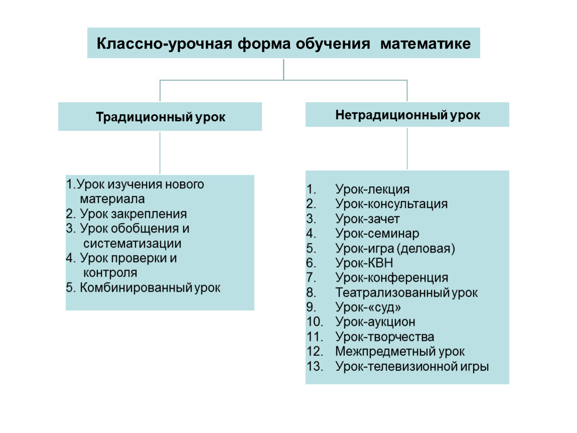 Методическая система обучения математике в начальной школе