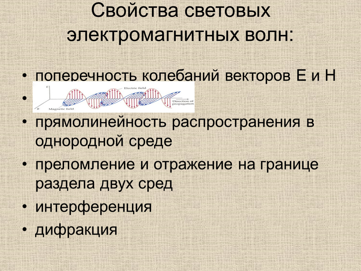 Поперечность электромагнитных волн презентация