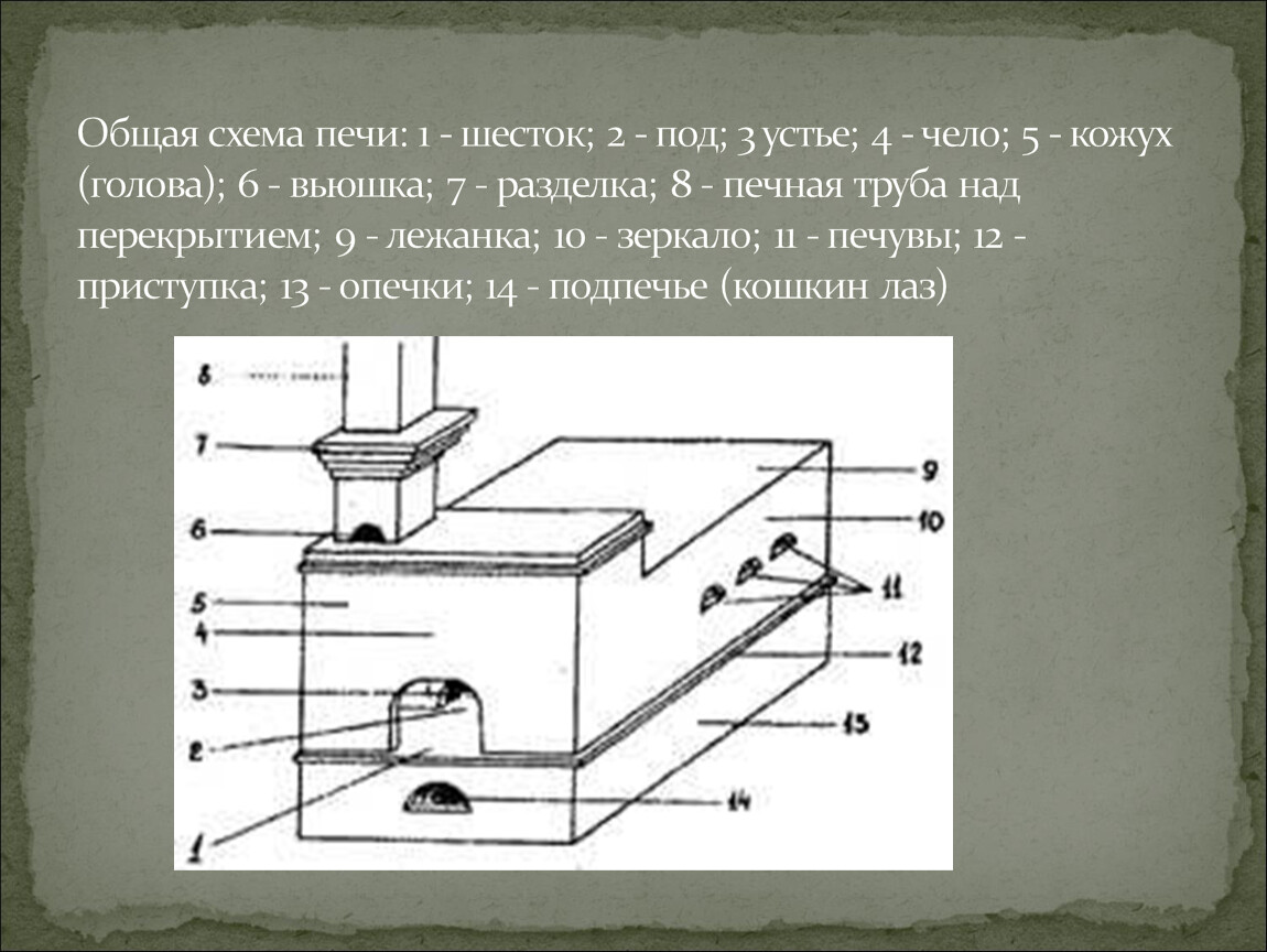 Уроки изобразительного искусства (презентации для 5 класса)