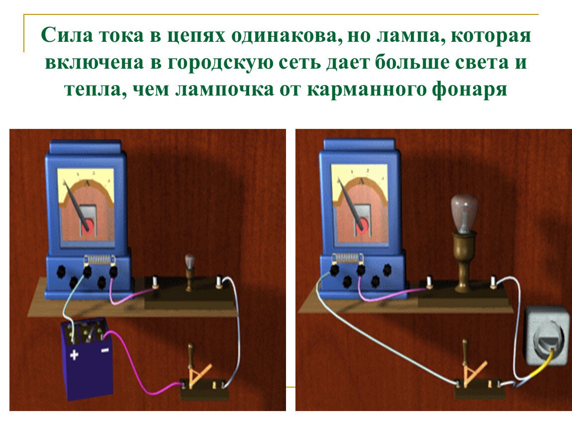 Сила тока идущего. Напряжение вольтметр 8 класс. Электрические цепи постоянного тока лампочка. Электрический ток в различных цепях. Лампочка в цепи переменного тока.