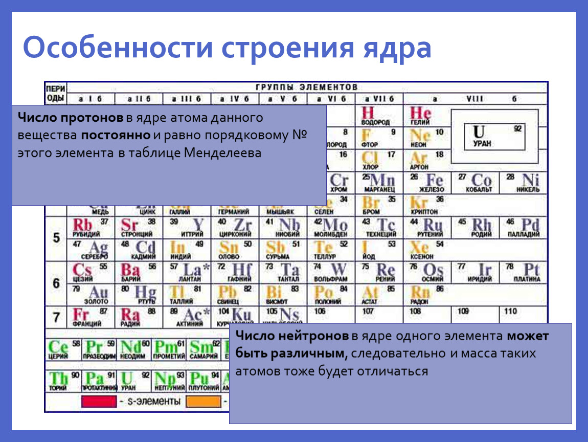 Химические элементы 13 электронов. Электроны в таблице Менделеева. Протоны и электроны в таблице Менделеева. Что такое протоны в химии в таблице Менделеева. Кол во протонов в таблице Менделеева.