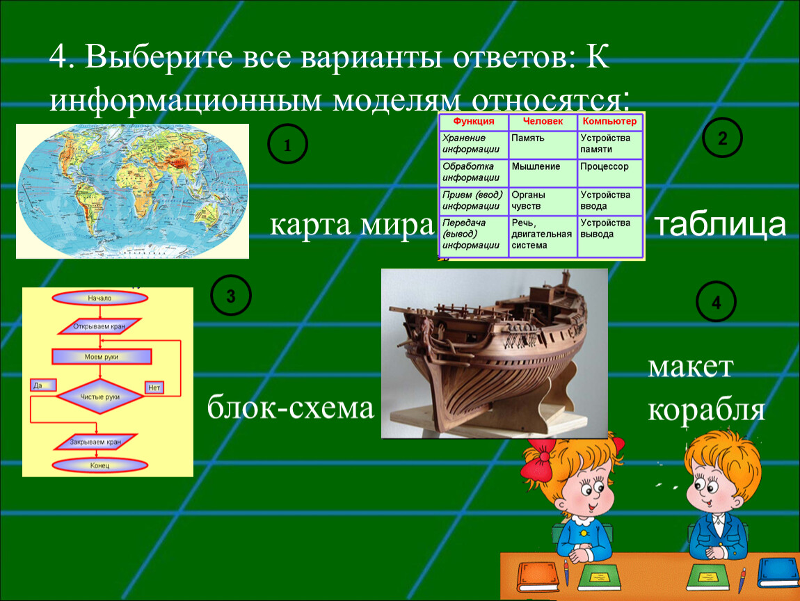 Выбери информационную модель. К информационным моделям относятся. К информационным моделям относятся … Варианты ответа. Глобус информационная модель. Информационным моделям относятся блок-схема макет.