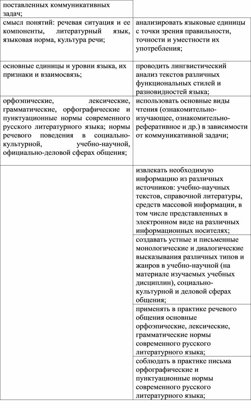 Комплект контрольно-оценочных средств по русскому языку