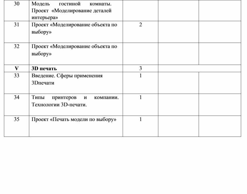 Программа по 3д моделированию для школьников точка роста