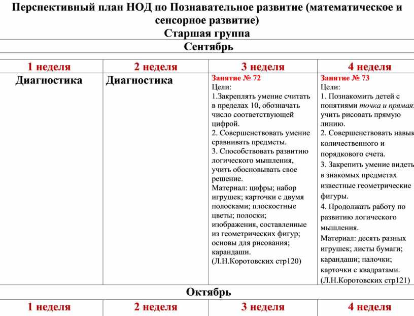 Перспективное планирование по познавательному развитию