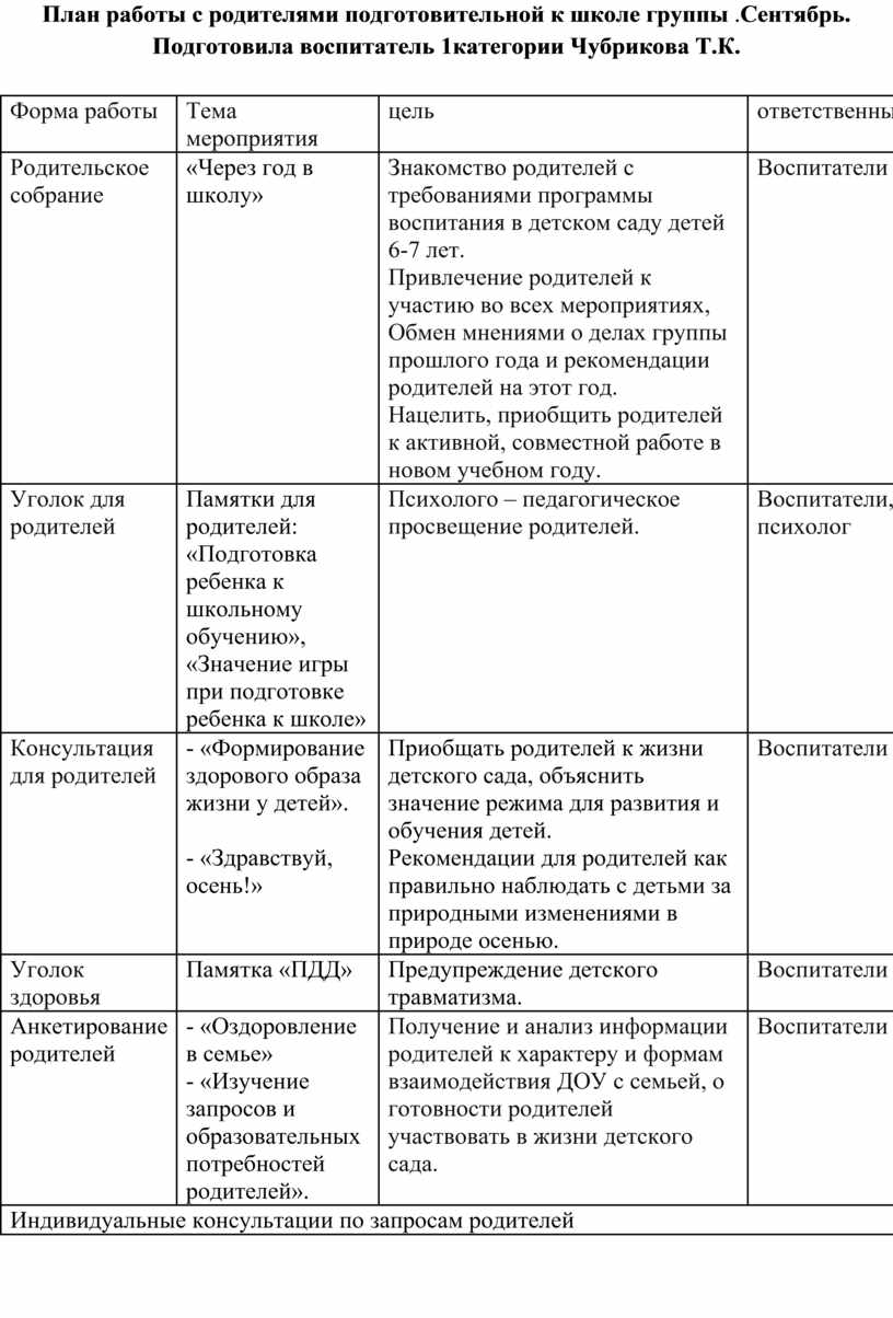 План работы с родителями подготовительная группа