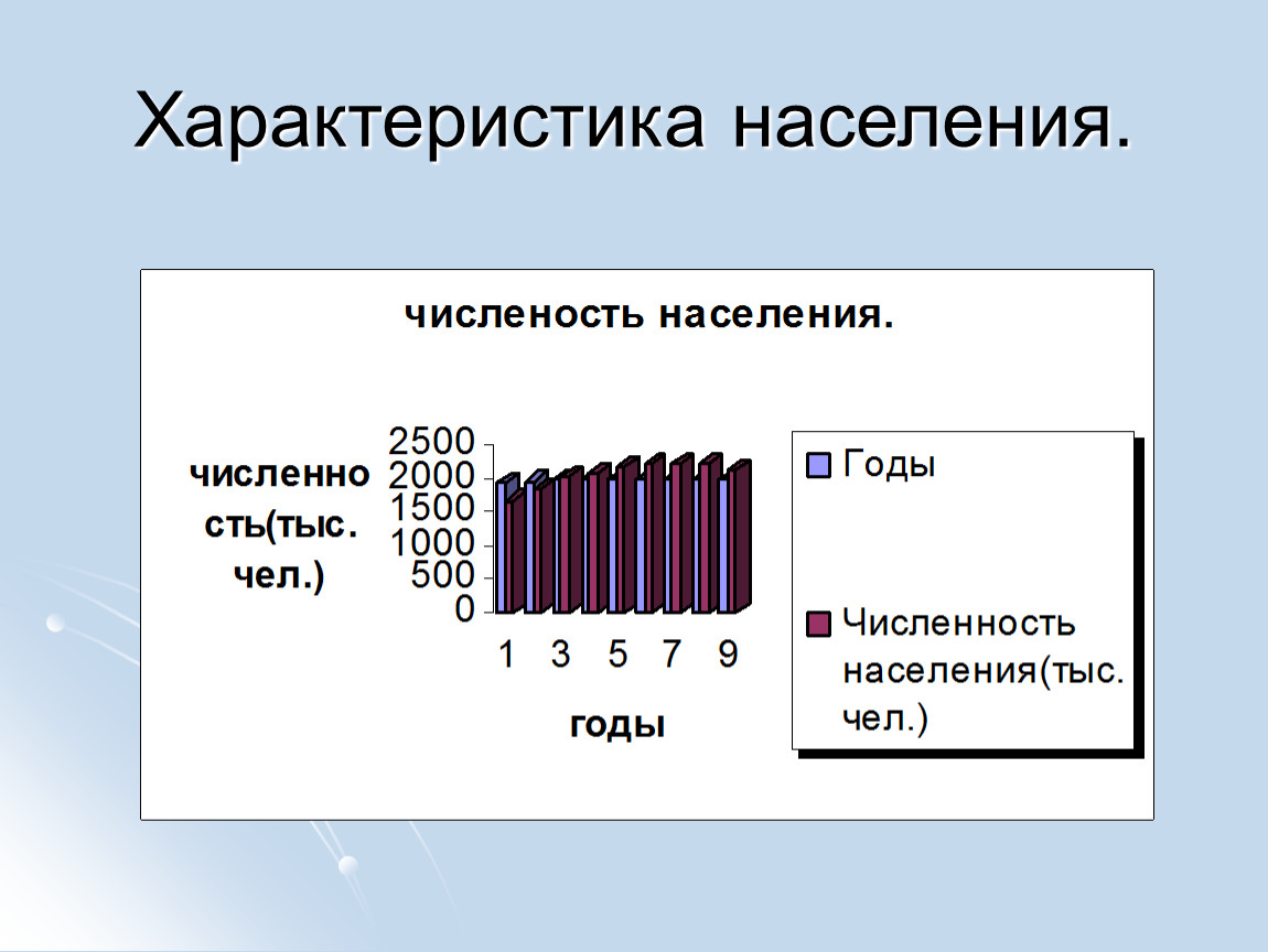 Москва характеристика населения. Характеристика населения. Характер населения это. Характеристика население Оренбургской области. Характеристика населения примеры.