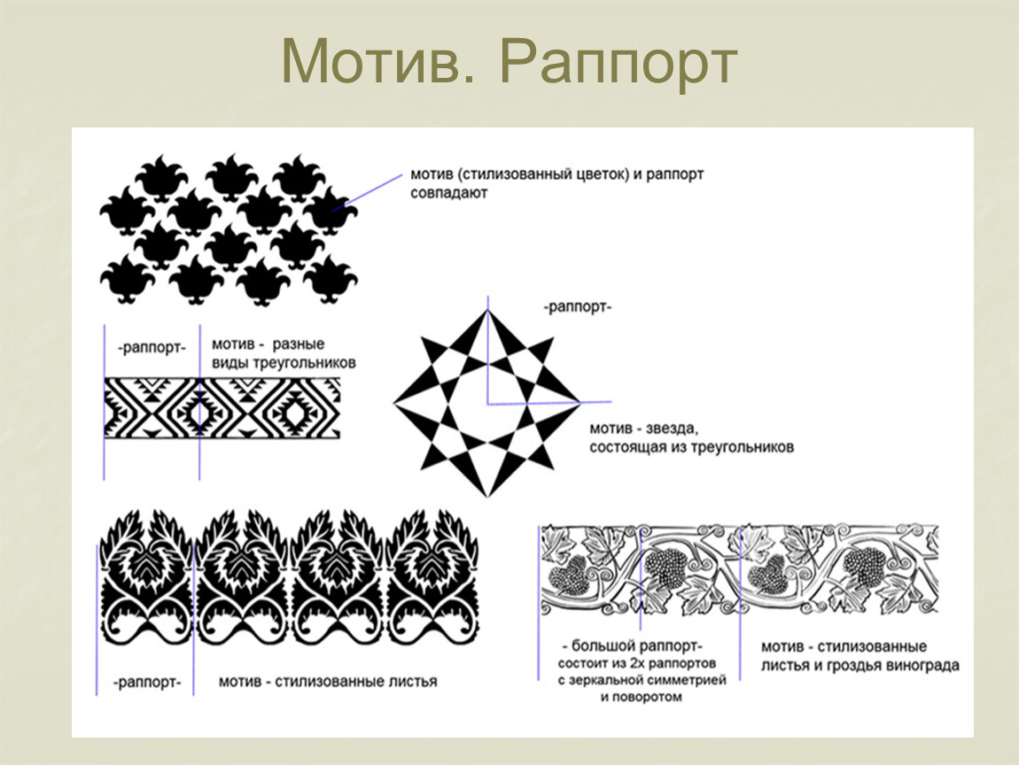 Правило узоры. Ленточный орнамент мотив и раппорт. Композиционная структура сетчатого орнамента. Ленточный бордюр мотив орнамента раппорт. Раппорт геометрического орнамента с построением.