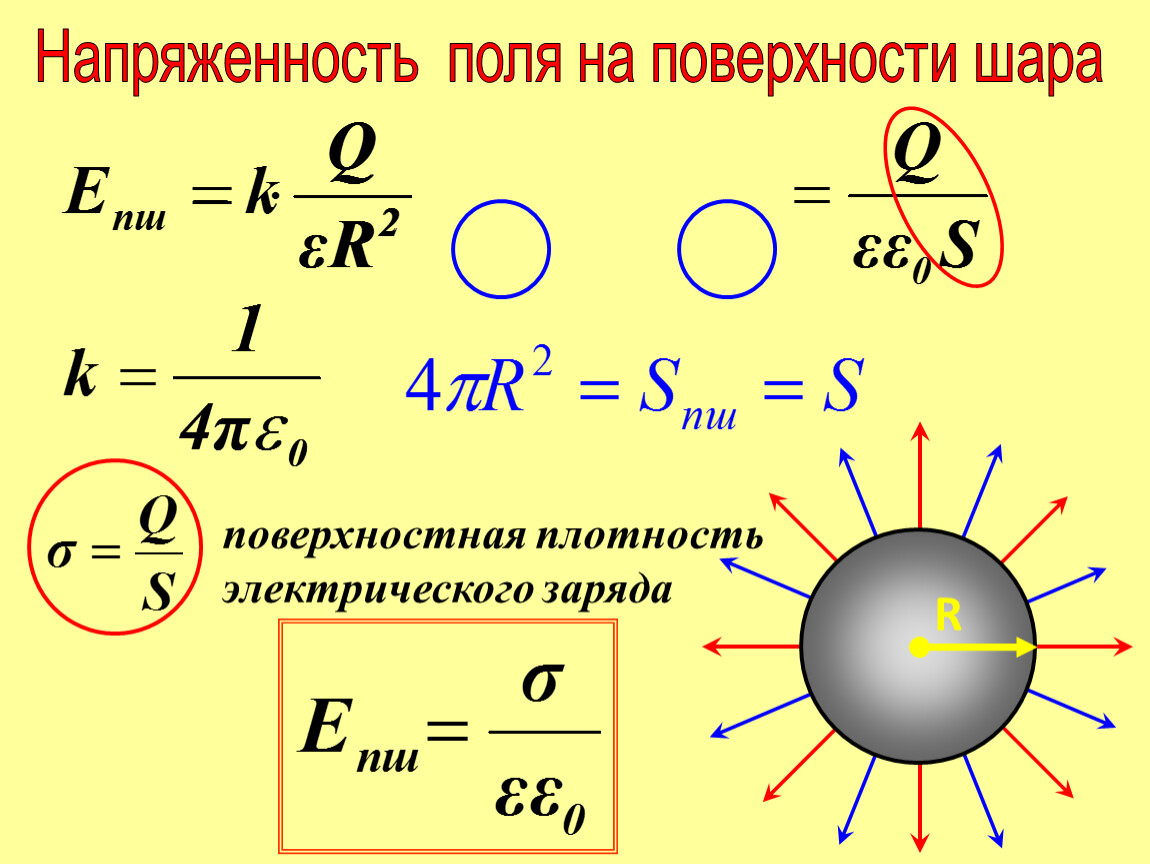 Электродинамика формулы 10. Формула заряда Электростатика. Электродинамика Электростатика 10 класс задачи. Электростатика физика 10 класс. Напряженность электрического поля на поверхности шара.