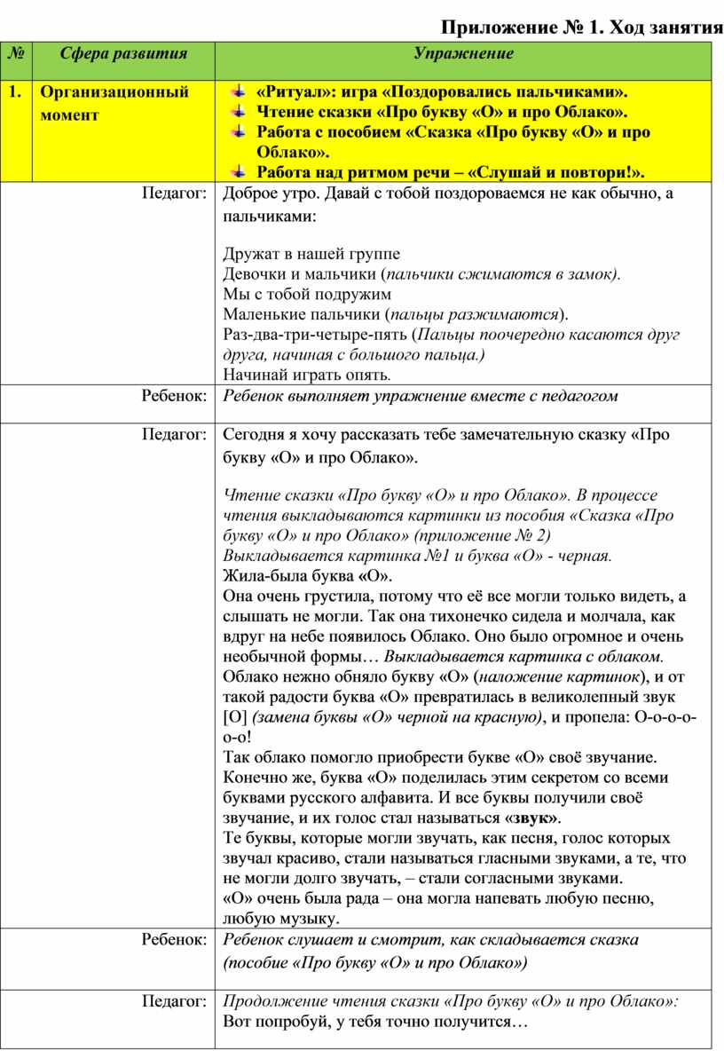 Информационная карта дополнительной общеобразовательной общеразвивающей программы