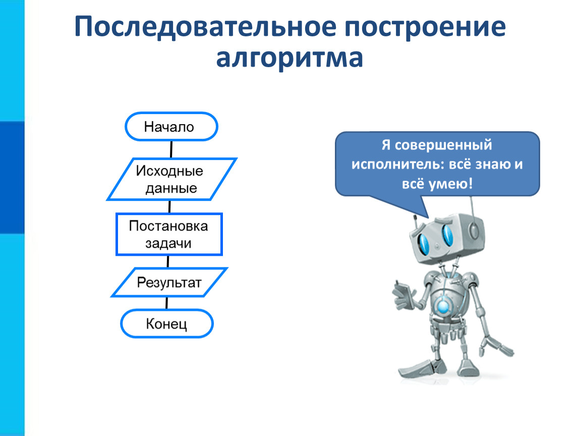 Основы алгоритмов. Последовательность построения алгоритма. Методы конструирования алгоритмов. Процесс последовательного построения алгоритма. Метод построения алгоритма.