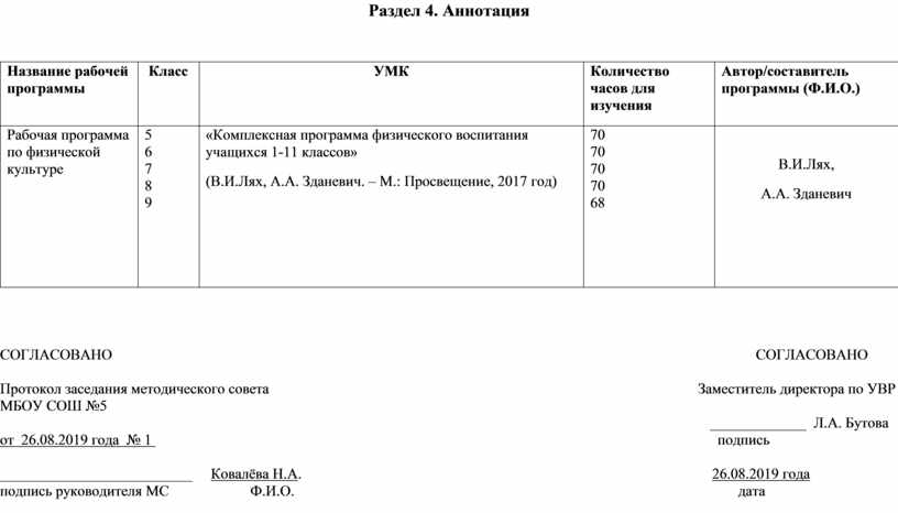 Образец аннотации к рабочей программе по фгос