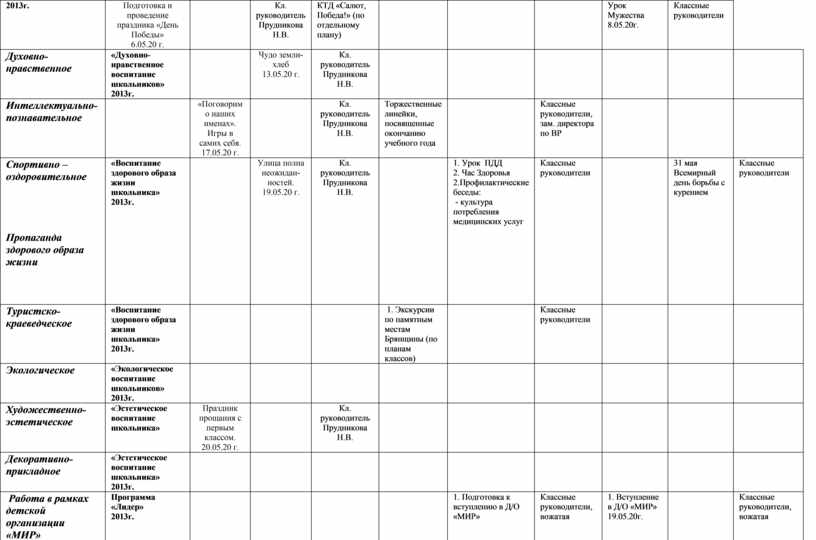 План воспитательной работы класса 11 класса