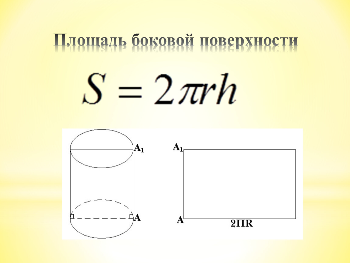 Боковая площадь цилиндра. Площадь боковой поверхности бочки. Площадь боковой поверхности квадрата. Площадь боковой поверхности рисунок. Площадь боковой поверхности трубы.