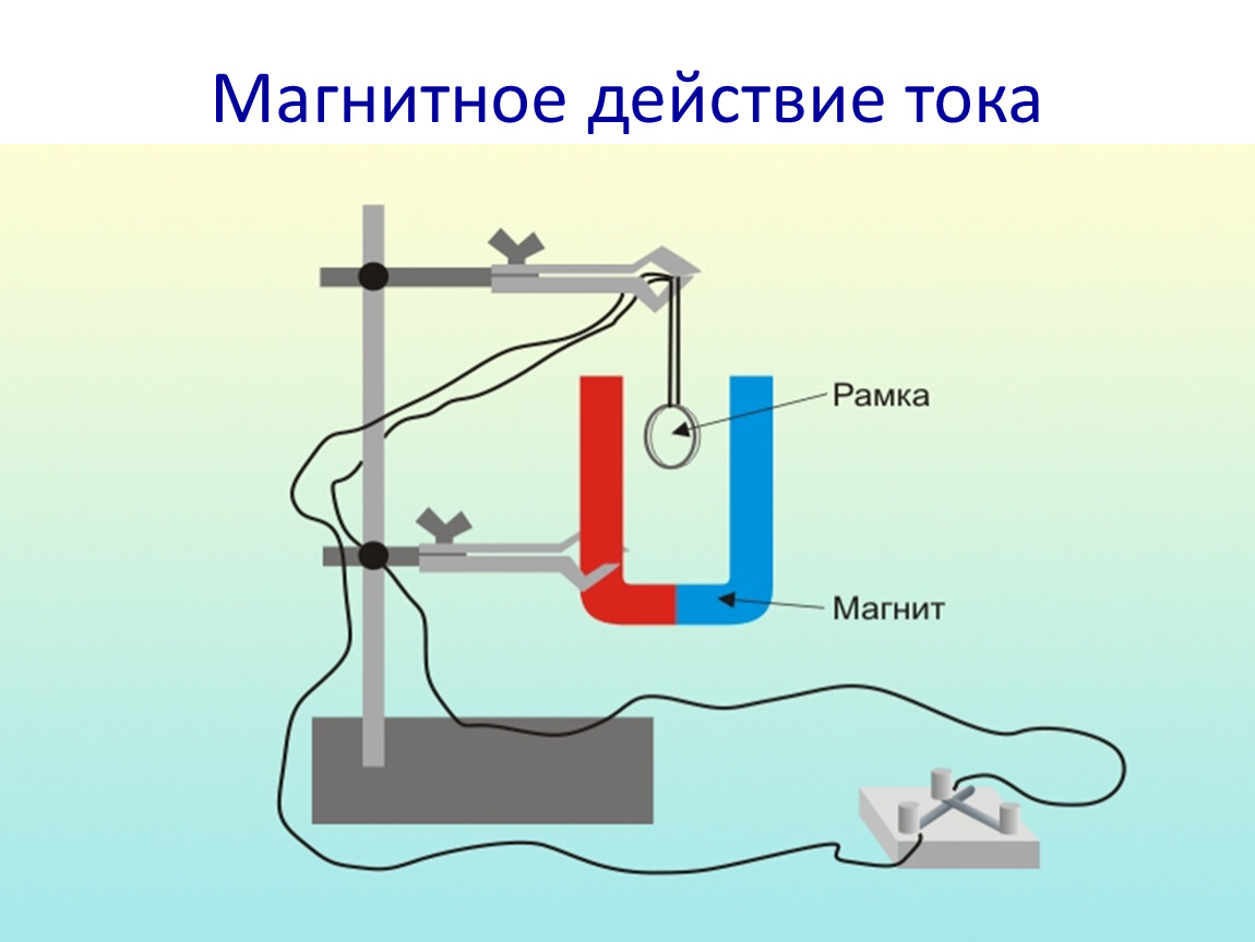 Магнитное действие наиболее сильно проявляются. Магнитное действие тока. Магнитное действие электрического тока схема. Тепловое действие тока схема. Действие электрического тока тепловое магнитное химическое.