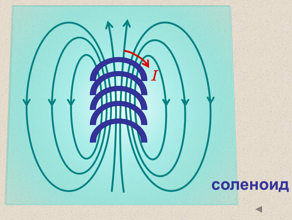 Магнитное поле соленоида рисунок