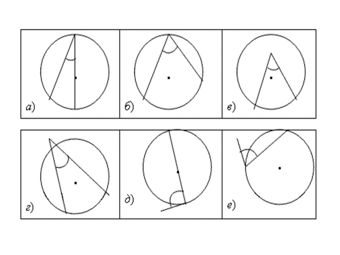 Урок геометрии окружность вписанная в угол. Центральные и вписанные углы. Вписанные углы задачи. Задачи на вписанные и центральные углы. Геометрия центральные и вписанные углы.