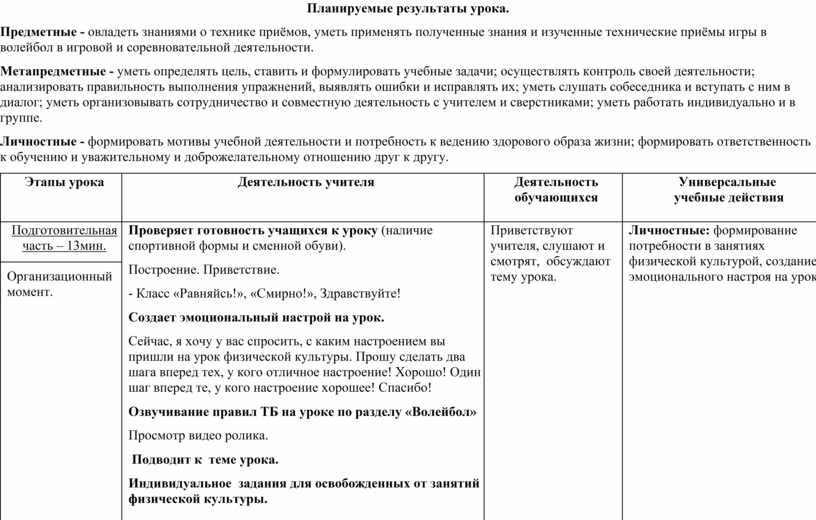 Диагностика достижения планируемых результатов урока технологическая карта