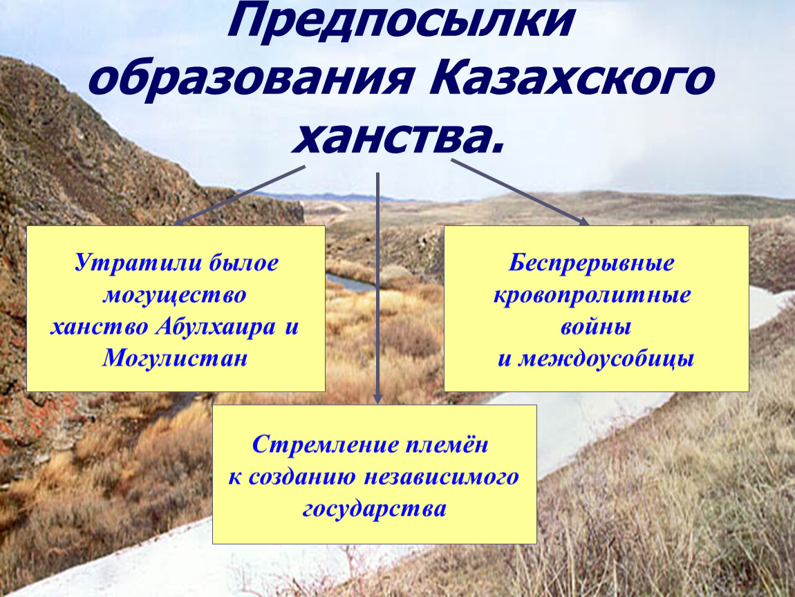 Назовите основную причину образования поясов. Образование казахского ханства. Предпосылки формирования казахского ханства. Предпосылки казахское ханство. Образование казахской народности.