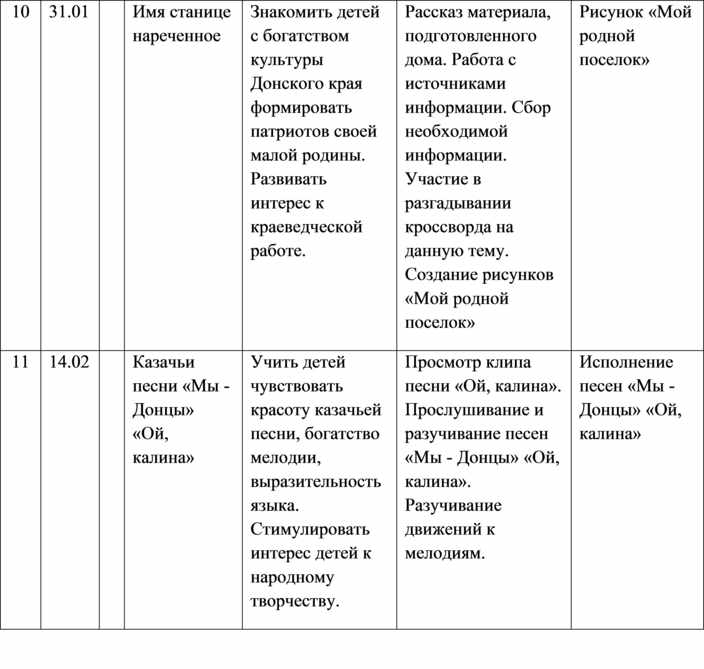 Планирование родной русский язык. КТП по родной литературе. Тематическое планирование 1 класс родная литература. КТП по родной литературе 4 класс. Тематические планы по родному языку 2 кл.