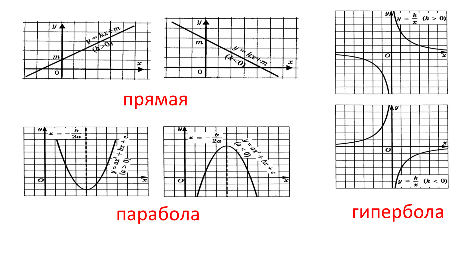 3функция, ее свойства и график_Свойства функции_Презентация_1