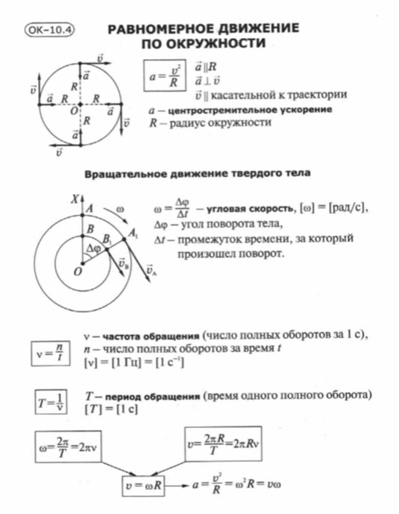 Формулы центростремительного ускорения по окружности. Формулы по теме равномерное движение по окружности. Формулы движения по окружности физика 10 класс. Уравнение движения тела по окружности формула. Формулы по движению по окружности 10 класс физика.