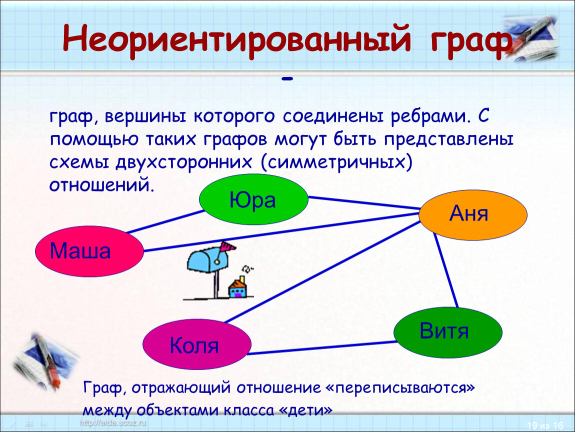 Презентация на тему графы