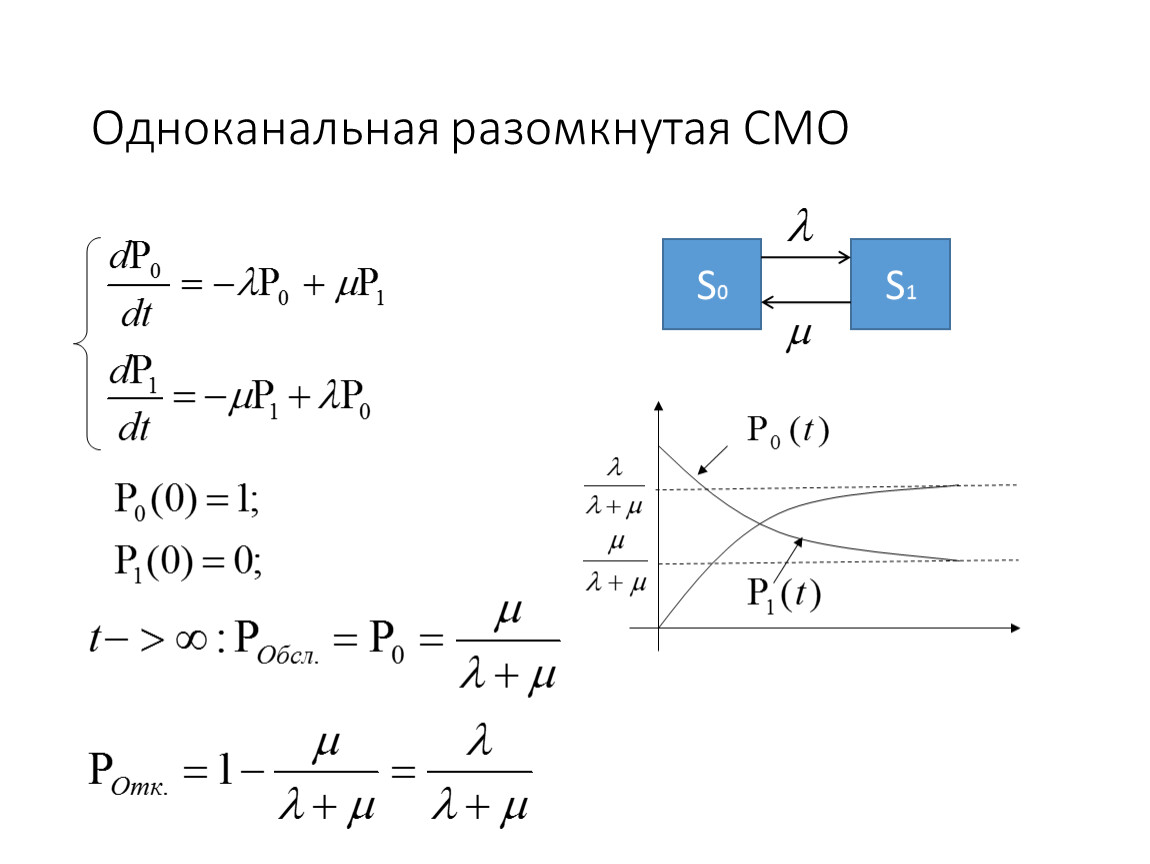 Метод динамики. Разомкнутая смо. Замкнутых и разомкнутых системах массового обслуживания. Незамкнутые системы массового обслуживания что это. Метод динамики средних.