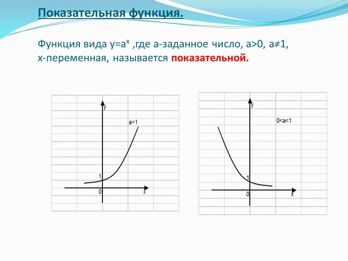 Функция называется степенной. Показательная функция вид. Показательная функция формула. Функция вида называется показательной. Показательная функция ее свойства и график.