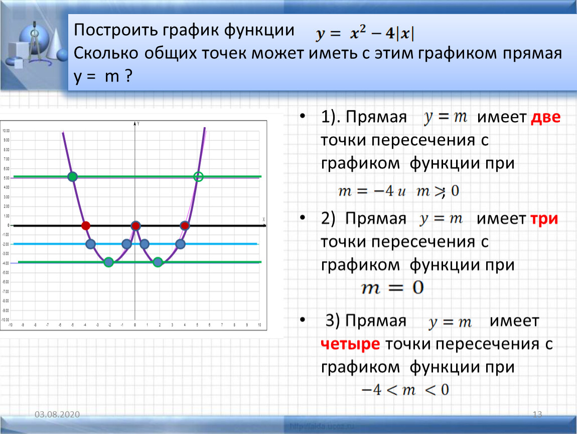 Общее графическое. График. График функции. Построить график функции. Ключевые точки Графика функции.